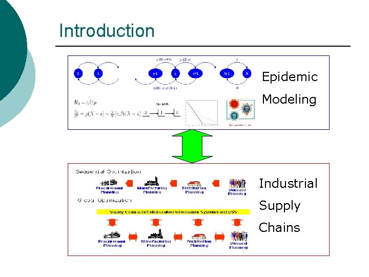 Introduction Epidemic Modeling Industrial Supply Chains 