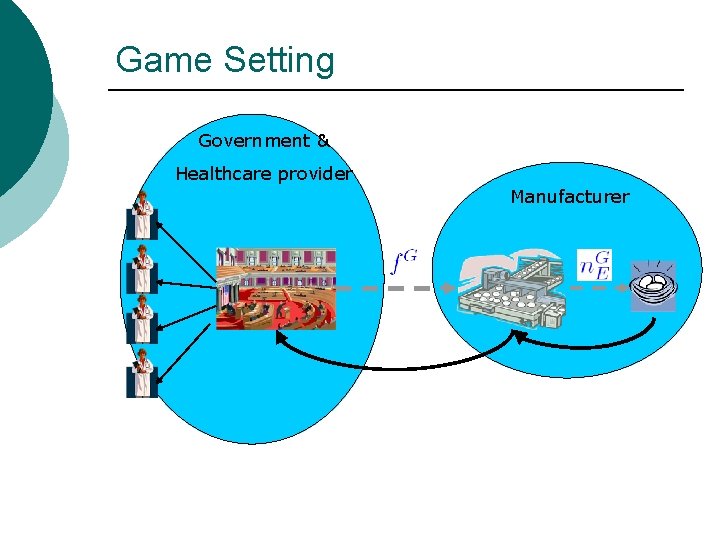 Game Setting Government & Healthcare provider Manufacturer 