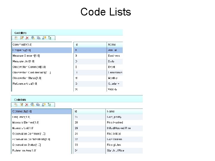 Code Lists 