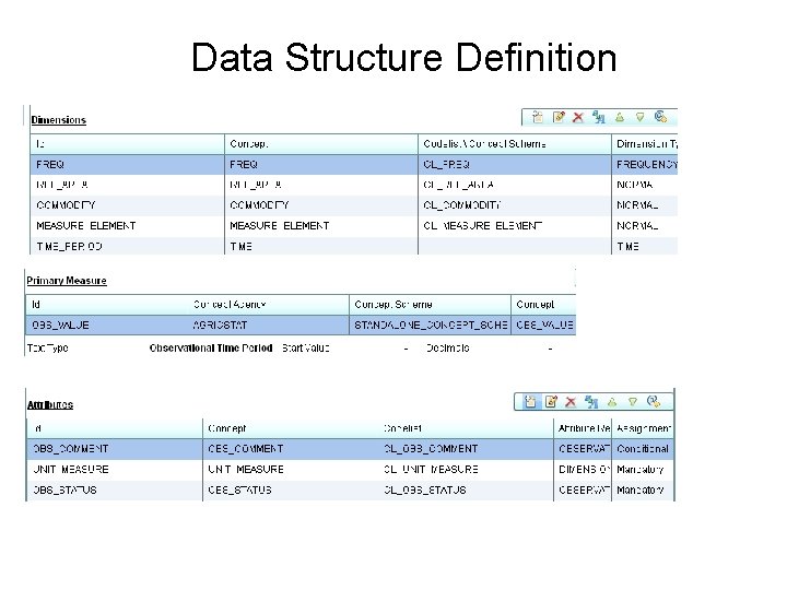 Data Structure Definition 