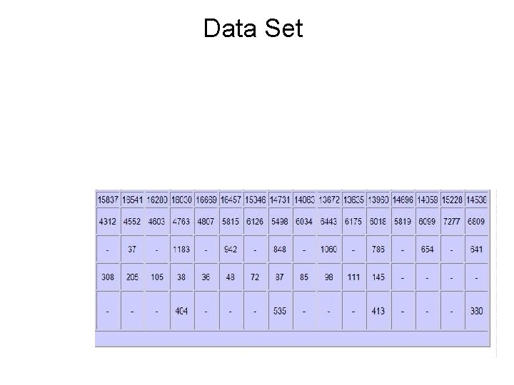 Data Set 