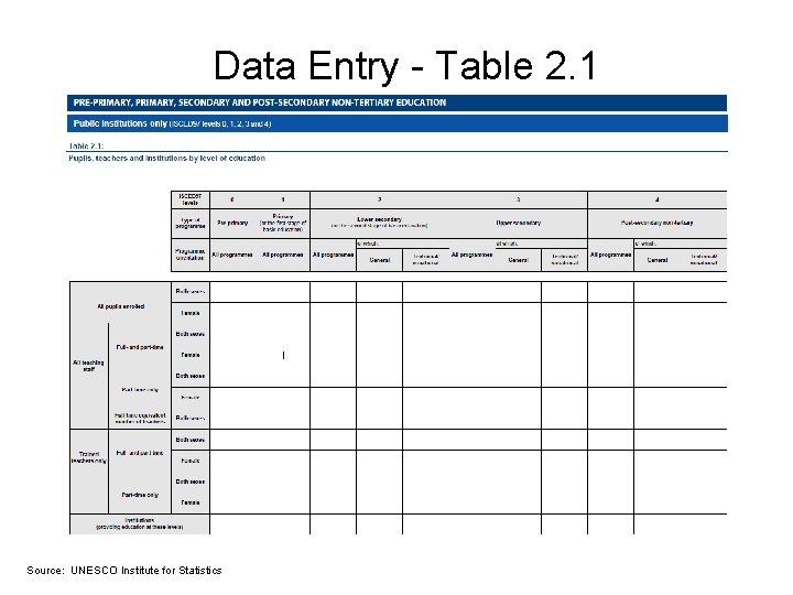 Data Entry - Table 2. 1 Source: UNESCO Institute for Statistics 