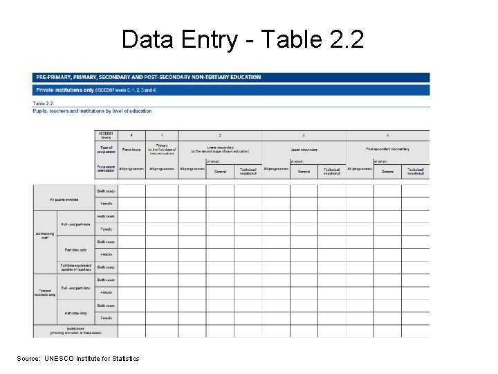 Data Entry - Table 2. 2 Source: UNESCO Institute for Statistics 