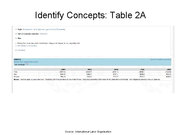 Identify Concepts: Table 2 A Source: International Labor Organisation 