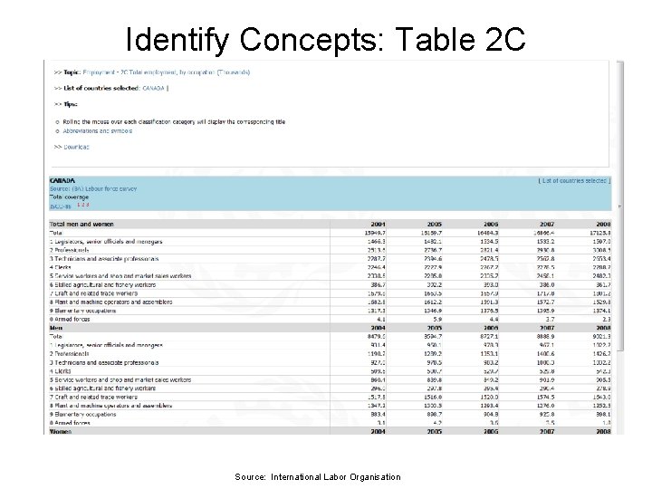 Identify Concepts: Table 2 C Source: International Labor Organisation 