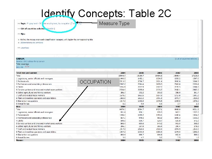 Identify Concepts: Table 2 C Measure Type OCCUPATION 