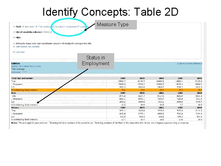 Identify Concepts: Table 2 D Measure Type Status in Employment 