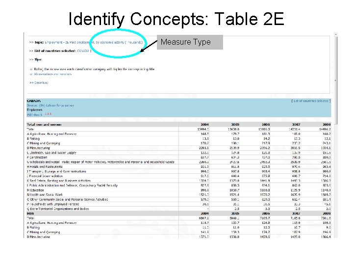 Identify Concepts: Table 2 E Measure Type 