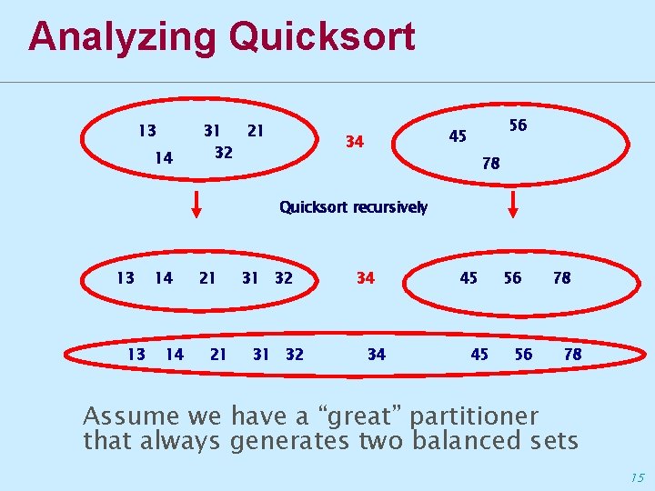 Analyzing Quicksort 13 14 31 21 32 56 45 34 78 Quicksort recursively 13