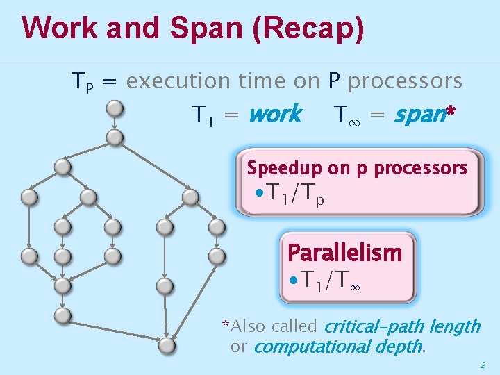 Work and Span (Recap) TP = execution time on P processors T 1 =