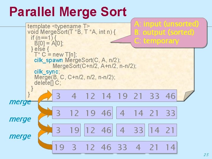 Parallel Merge Sort A: input (unsorted) template <typename T> void Merge. Sort(T *B, T