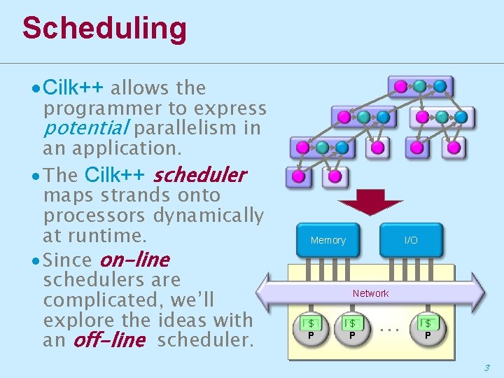 Scheduling ∙Cilk++ allows the programmer to express potential parallelism in an application. ∙ The