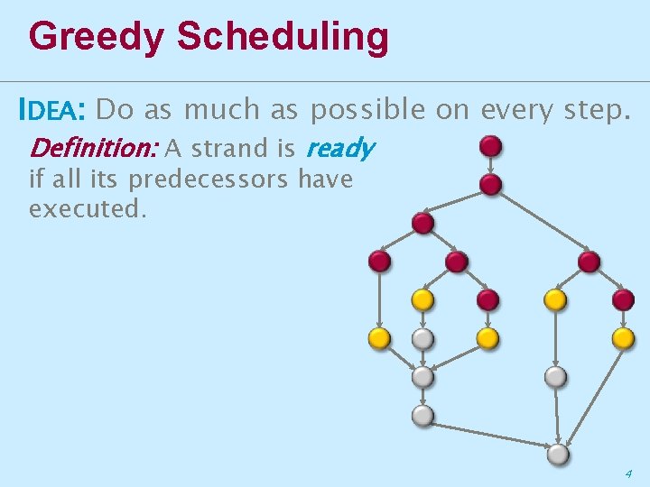 Greedy Scheduling IDEA: Do as much as possible on every step. Definition: A strand