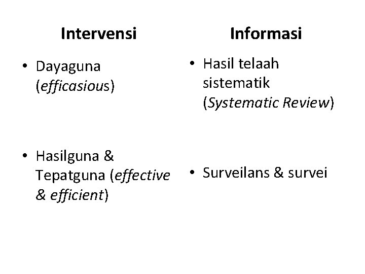 Intervensi Informasi • Dayaguna (efficasious) • Hasil telaah sistematik (Systematic Review) • Hasilguna &