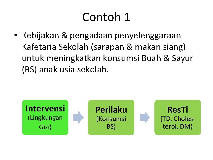 Contoh 1 • Kebijakan & pengadaan penyelenggaraan Kafetaria Sekolah (sarapan & makan siang) untuk