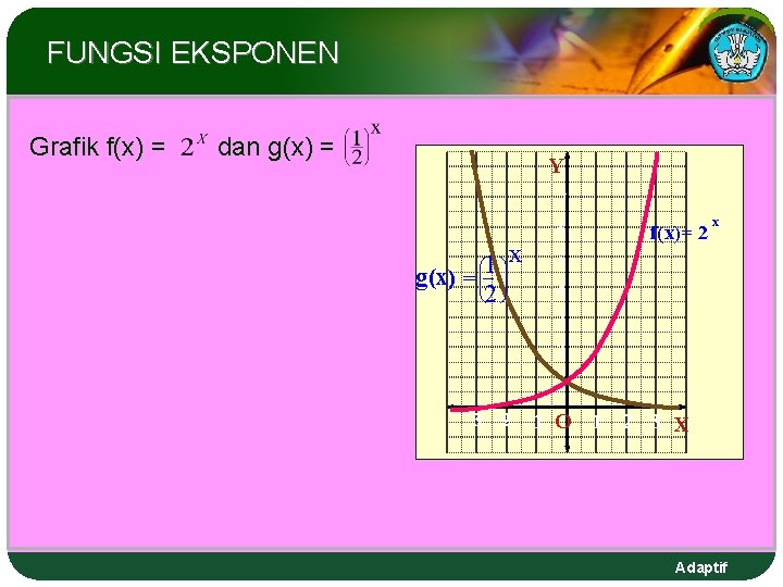 FUNGSI EKSPONEN Grafik f(x) = dan g(x) = Y 7 6 g(x) æ =