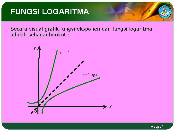 FUNGSI LOGARITMA Secara visual grafik fungsi eksponen dan fungsi logaritma adalah sebagai berikut :