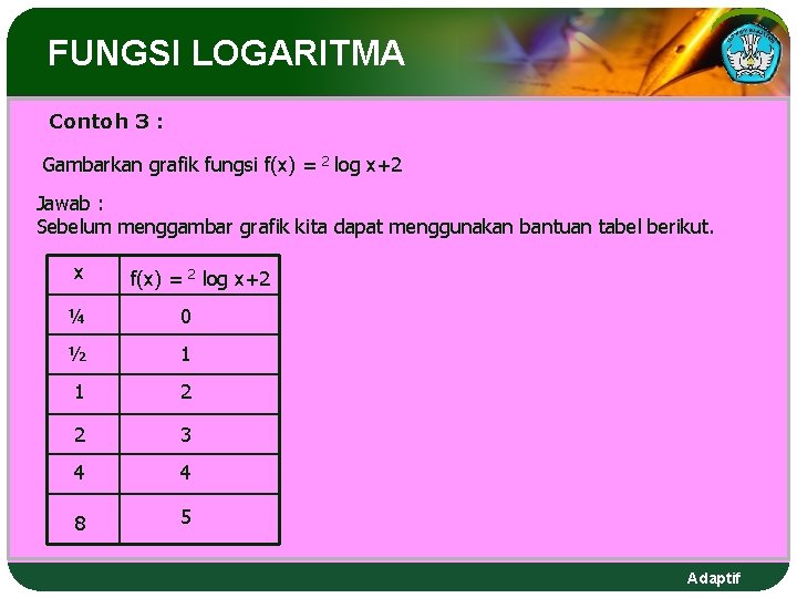 FUNGSI LOGARITMA Contoh 3 : Gambarkan grafik fungsi f(x) = 2 log x+2 Jawab