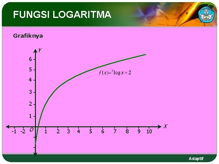 FUNGSI LOGARITMA Grafiknya Y 6 5 4 3 2 1 -1 -2 O 1