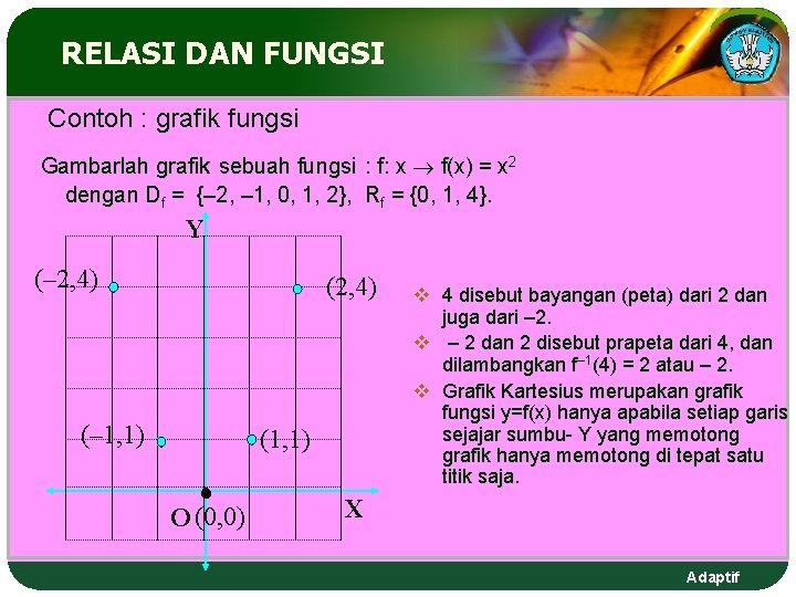 RELASI DAN FUNGSI Contoh : grafik fungsi Gambarlah grafik sebuah fungsi : f: x