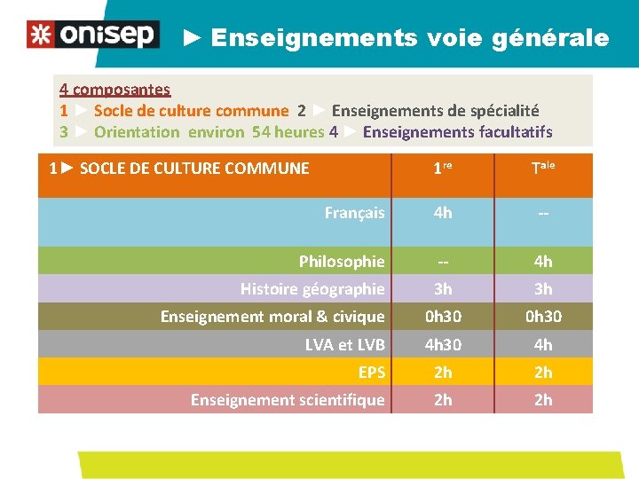 ► Enseignements voie générale 4 composantes 1 ► Socle de culture commune 2 ► ► Enseignements voie générale 4 composantes 1 ► Socle de culture commune 2 ►