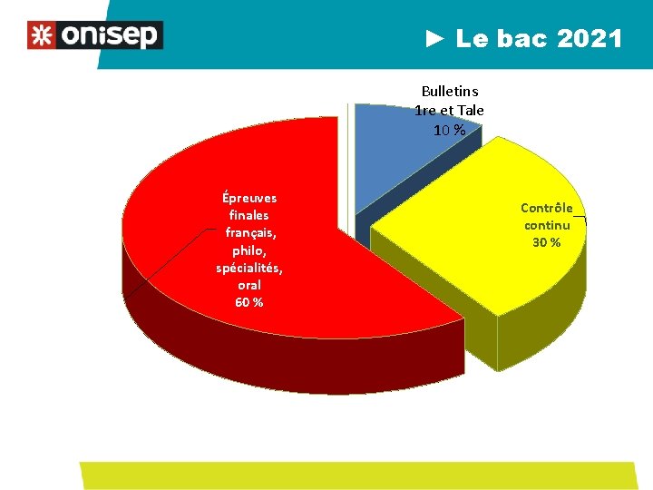 ► Le bac 2021 Bulletins 1 re et Tale 10 % Épreuves finales français, ► Le bac 2021 Bulletins 1 re et Tale 10 % Épreuves finales français,