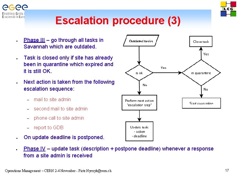 Escalation procedure (3) ● ● ● Phase III – go through all tasks in