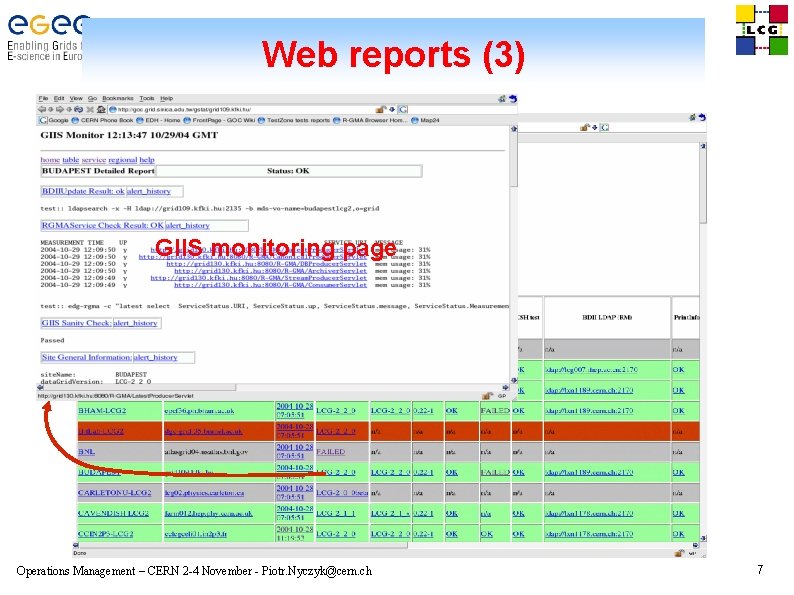 Web reports (3) GIIS monitoring page Operations Management – CERN 2 -4 November -