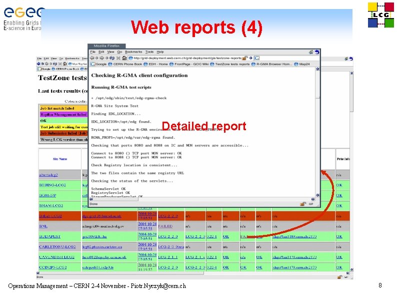 Web reports (4) Detailed report Operations Management – CERN 2 -4 November - Piotr.