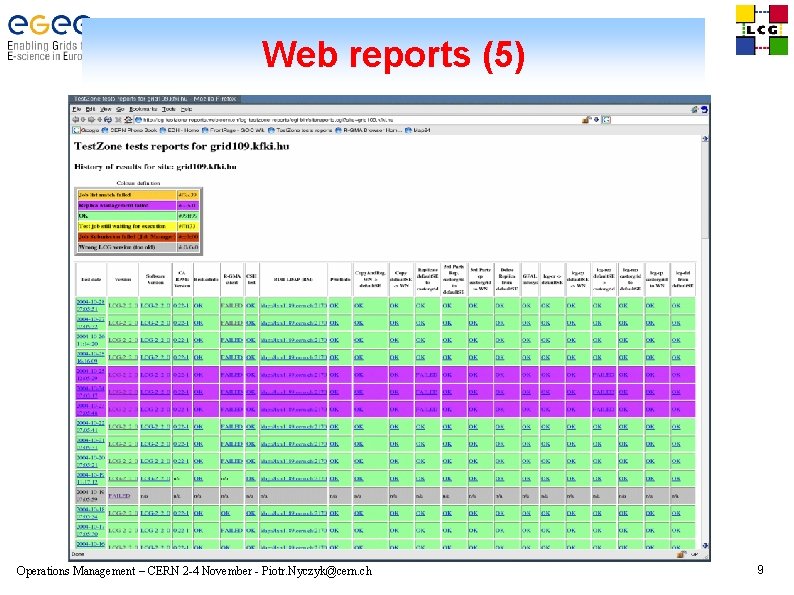Web reports (5) Operations Management – CERN 2 -4 November - Piotr. Nyczyk@cern. ch
