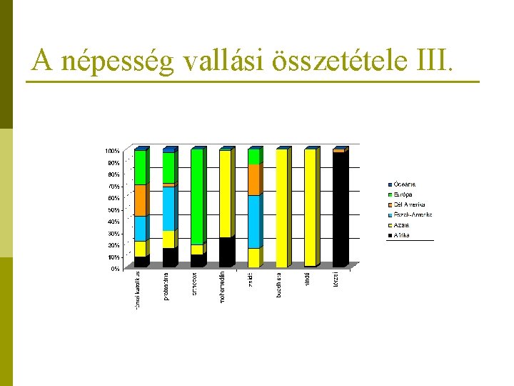 A népesség vallási összetétele III. 