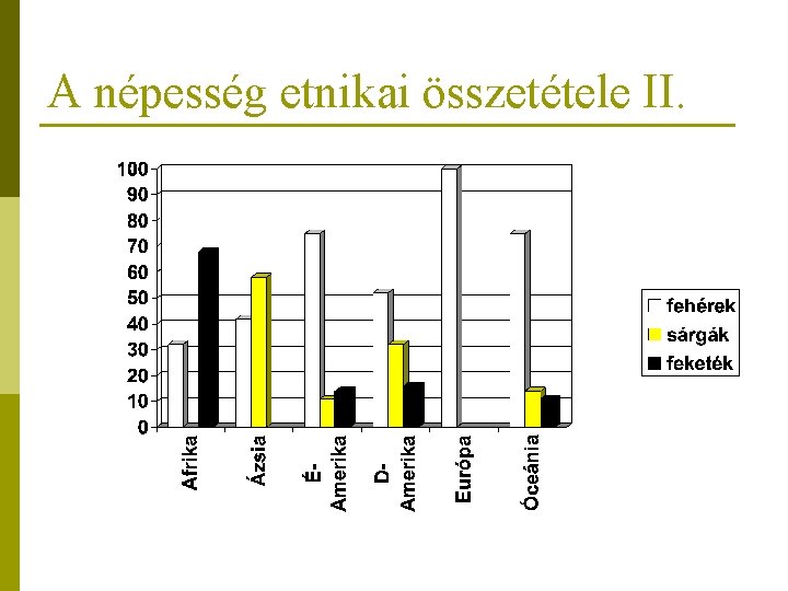 A népesség etnikai összetétele II. 