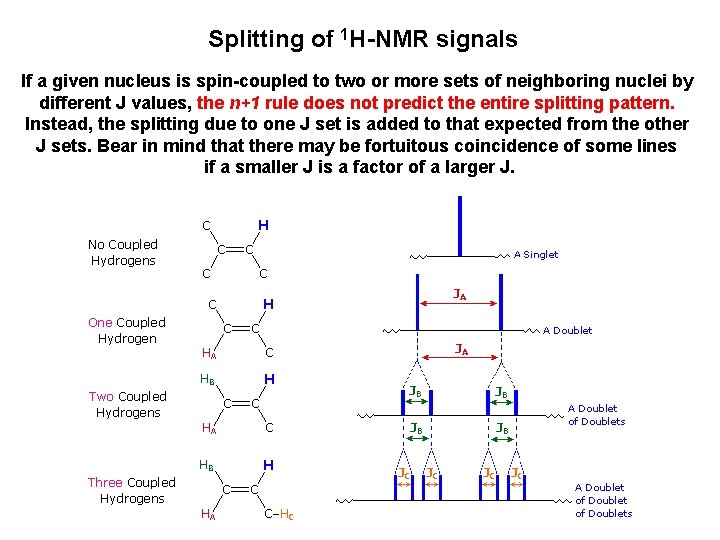 Splitting of 1 H-NMR signals If a given nucleus is spin-coupled to two or Splitting of 1 H-NMR signals If a given nucleus is spin-coupled to two or