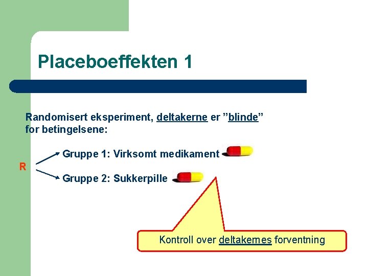 Placeboeffekten 1 Randomisert eksperiment, deltakerne er ”blinde” for betingelsene: Gruppe 1: Virksomt medikament R