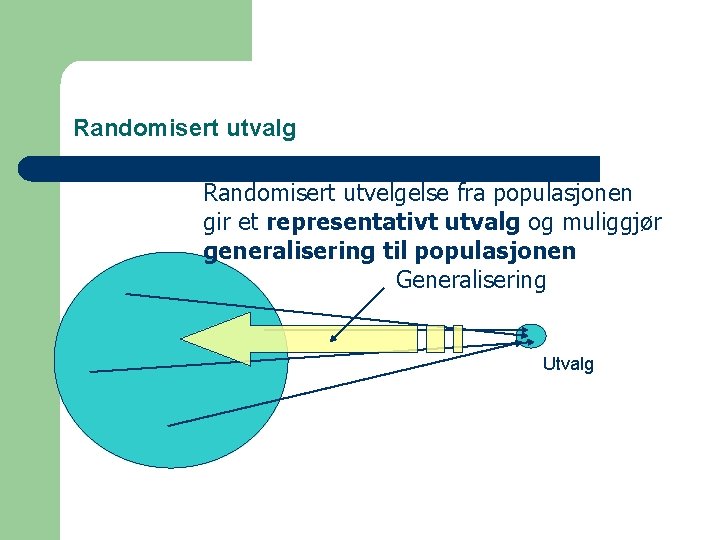 Randomisert utvalg Randomisert utvelgelse fra populasjonen gir et representativt utvalg og muliggjør generalisering til