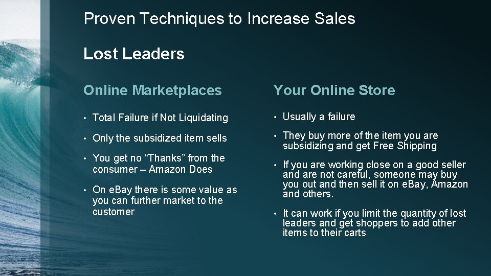 Proven Techniques to Increase Sales Lost Leaders Online Marketplaces Your Online Store • Total
