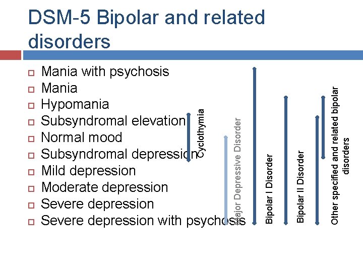  Other specified and related bipolar disorders Bipolar II Disorder Major Depressive Disorder Mania