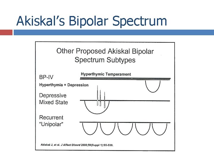 Akiskal’s Bipolar Spectrum 