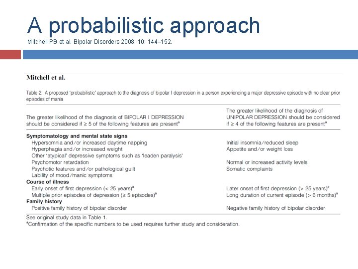 A probabilistic approach Mitchell PB et al. Bipolar Disorders 2008: 10: 144– 152. 