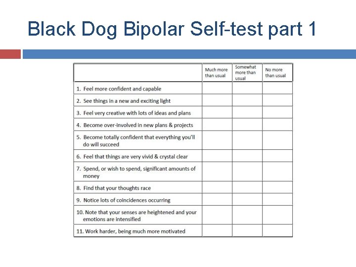 Black Dog Bipolar Self-test part 1 