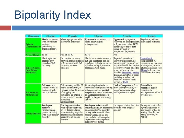 Bipolarity Index 