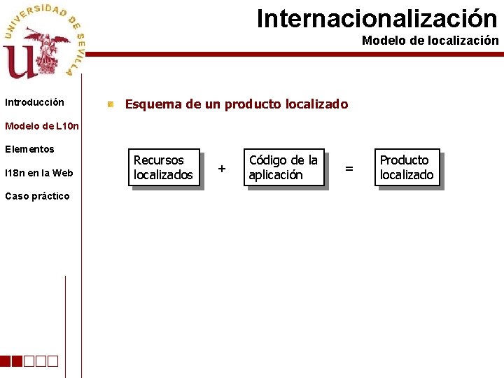 Internacionalización Modelo de localización Introducción Esquema de un producto localizado Modelo de L 10