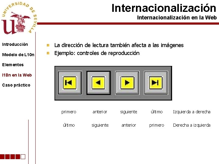 Internacionalización en la Web Introducción Modelo de L 10 n La dirección de lectura