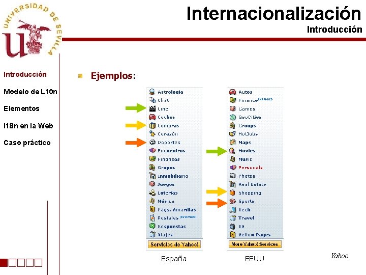 Internacionalización Introducción Ejemplos: Modelo de L 10 n Elementos I 18 n en la