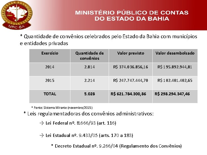 * Quantidade de convênios celebrados pelo Estado da Bahia com municípios e entidades privadas