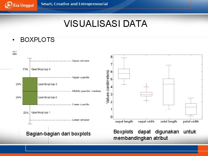 VISUALISASI DATA • BOXPLOTS Bagian-bagian dari boxplots Boxplots dapat digunakan untuk membandingkan atribut 