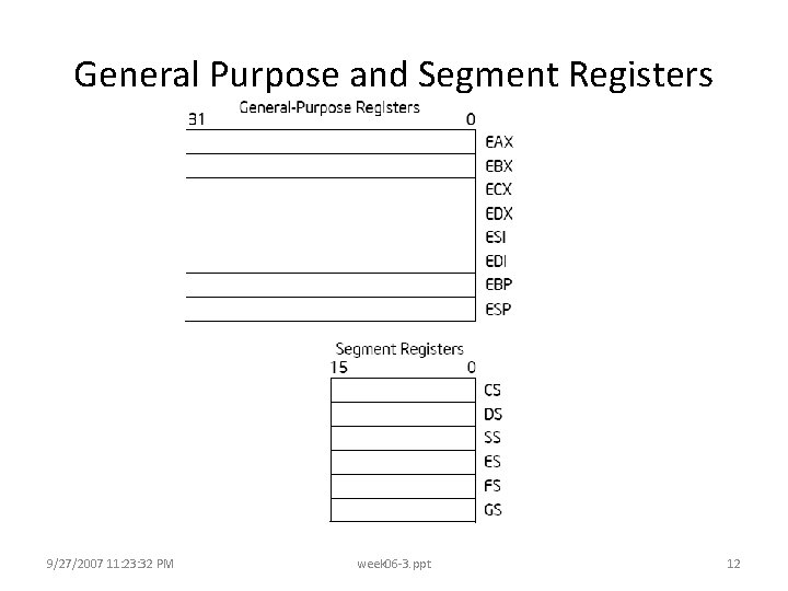 General Purpose and Segment Registers 9/27/2007 11: 23: 32 PM week 06 -3. ppt