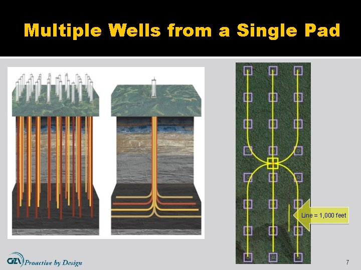 Multiple Wells from a Single Pad Line = 1, 000 feet 7 