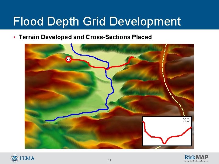 Flood Depth Grid Development § Terrain Developed and Cross-Sections Placed XS XS 11 