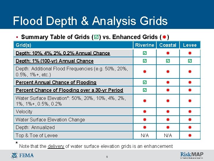 Flood Depth & Analysis Grids § Summary Table of Grids ( ) vs. Enhanced